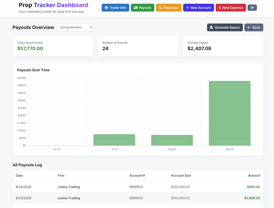 Expense and ROI Analysis Page