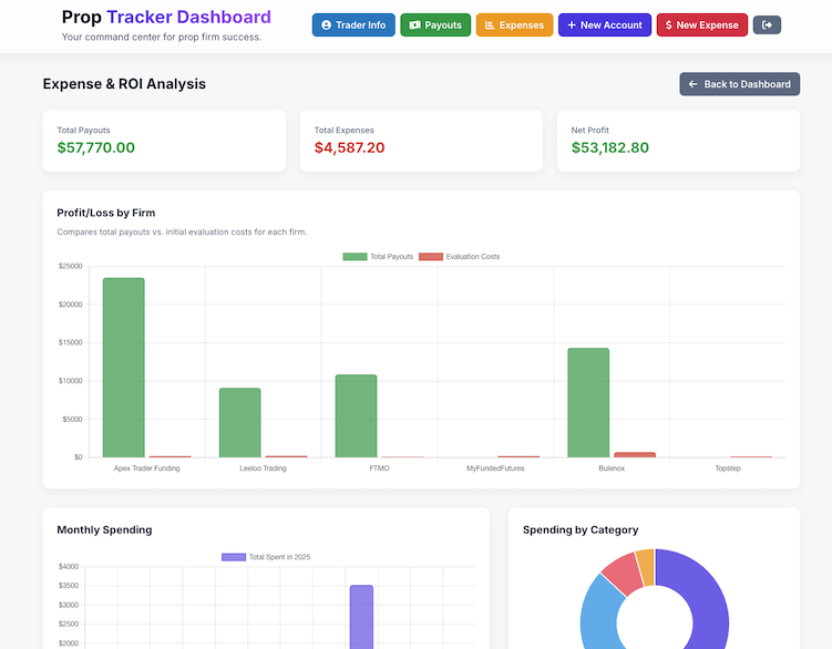 Expense and ROI Analysis Page