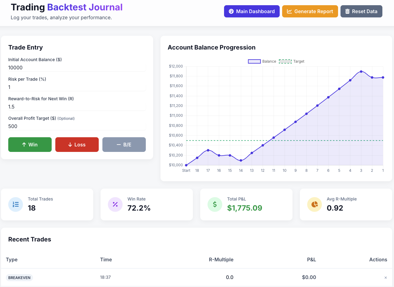Trading Backtest Journal Screenshot